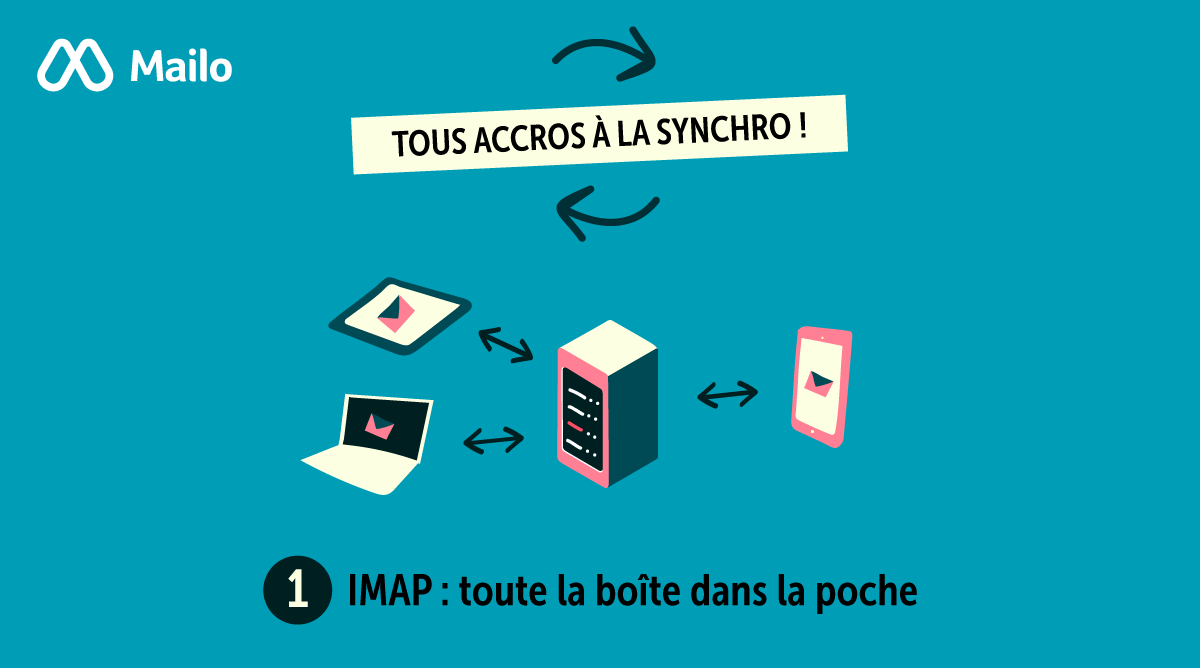 synchro IMAP