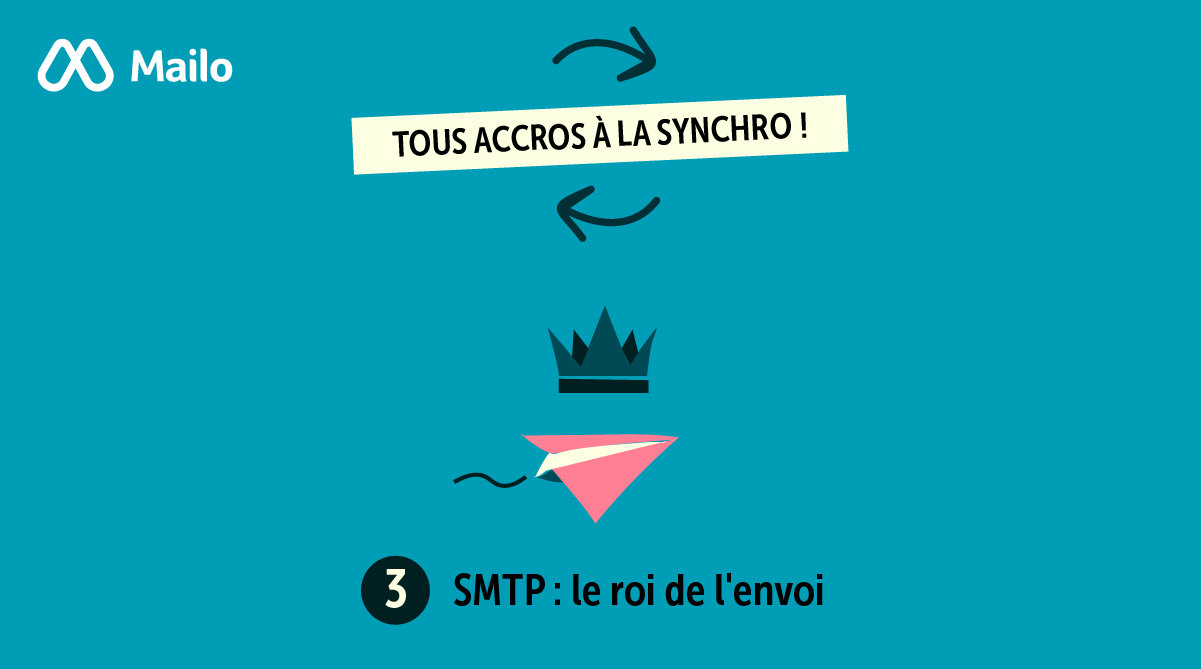 accro synchro smtp