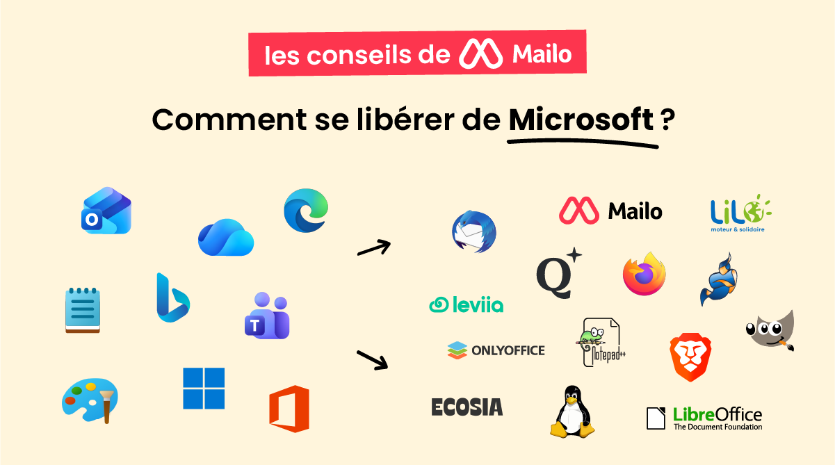 alternative MS intro