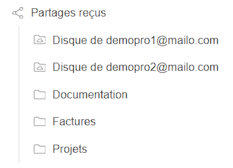 Partages reçus